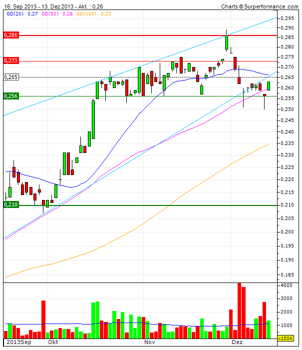 (BOI)denbildung abgeschlossen, 674172