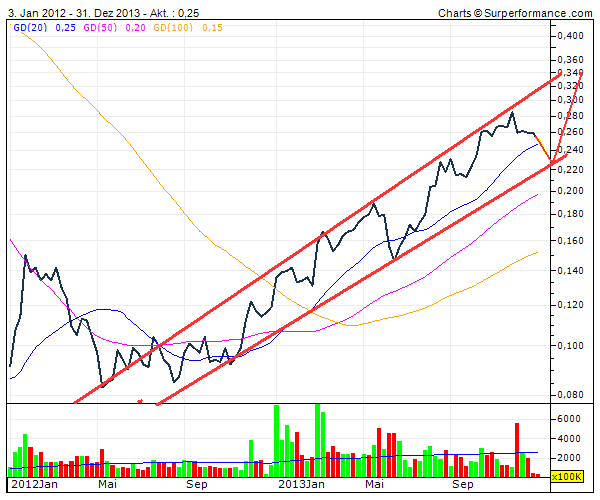 (BOI)denbildung abgeschlossen, 677825