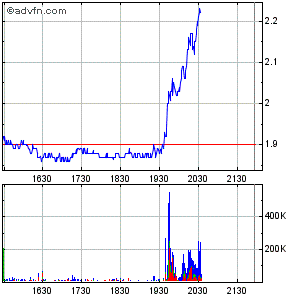 Erfolgt hier bald die Zulassung?? 254808