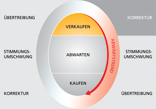Steinhoff International Holdings N.V. 1057016
