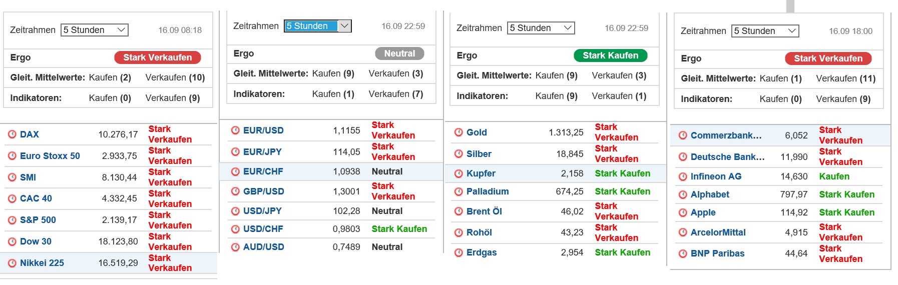 2016 QV DAX-DJ-GOLD-EURUSD-JPY 939888