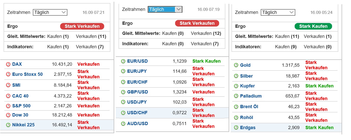 2016 QV DAX-DJ-GOLD-EURUSD-JPY 939600