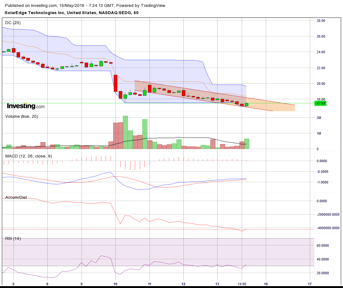 SolarEdge Wechselrichter 914077