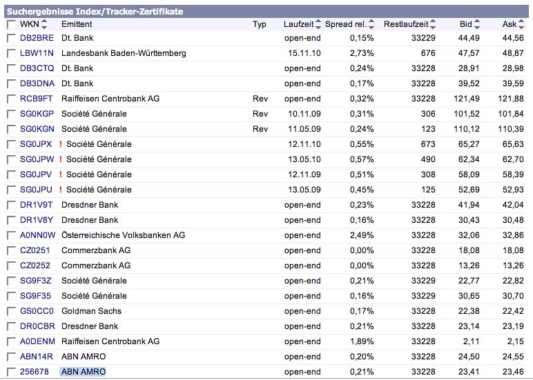 Öl bei 20 Dollar? 209375