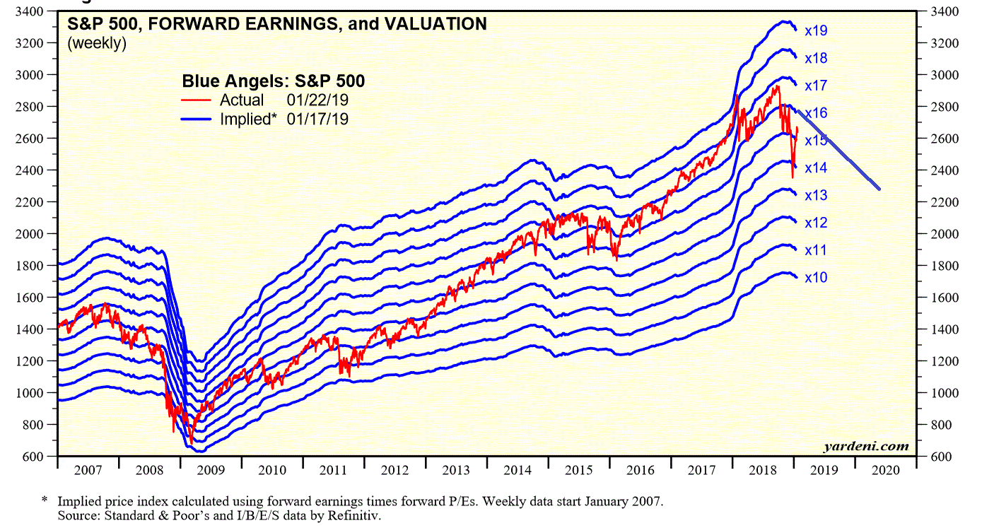 2019 QV-GDAXi-DJ-GOLD-EURUSD- JPY 1093689