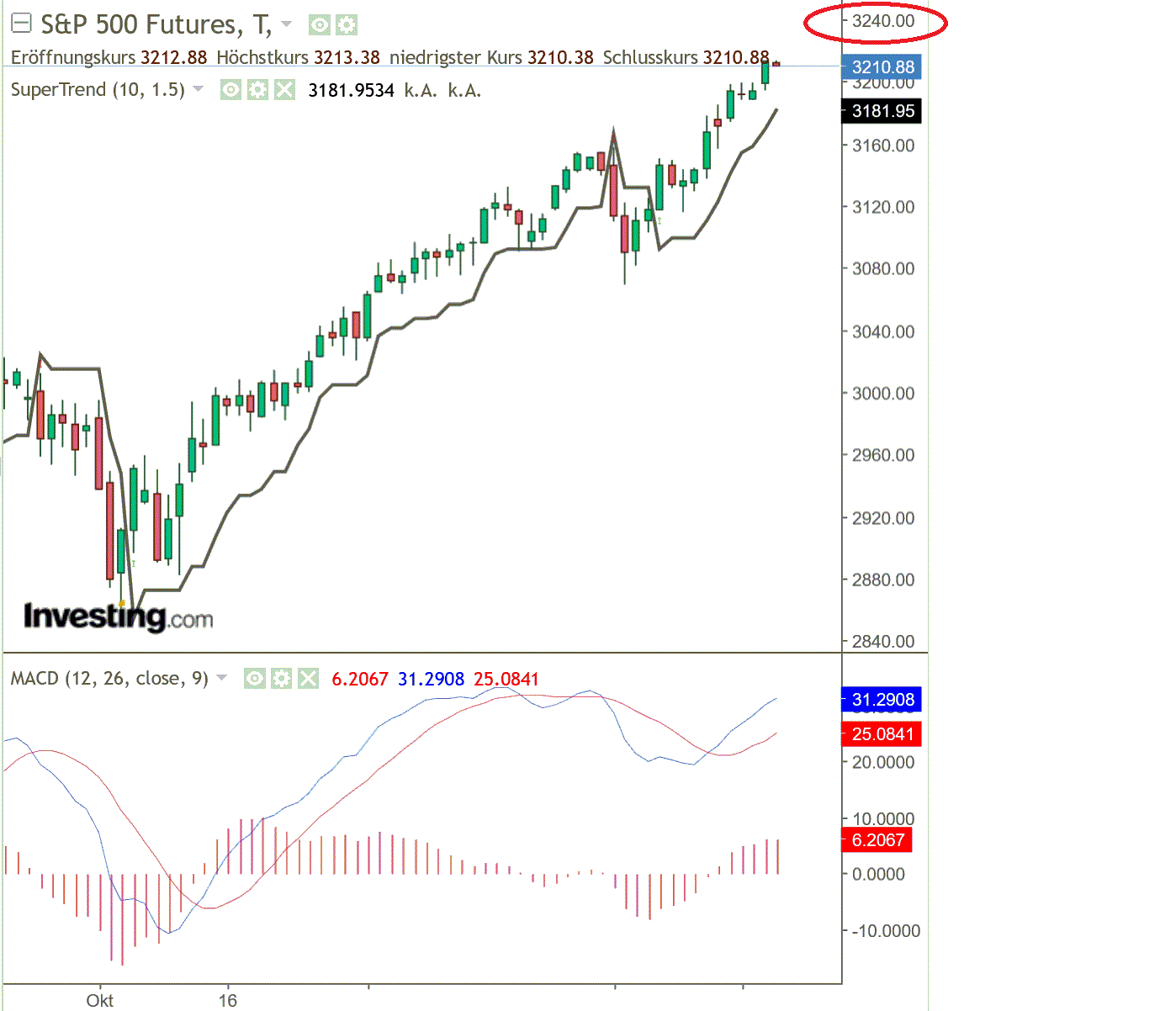 2019 QV-GDAXi-DJ-GOLD-EURUSD- JPY 1150201
