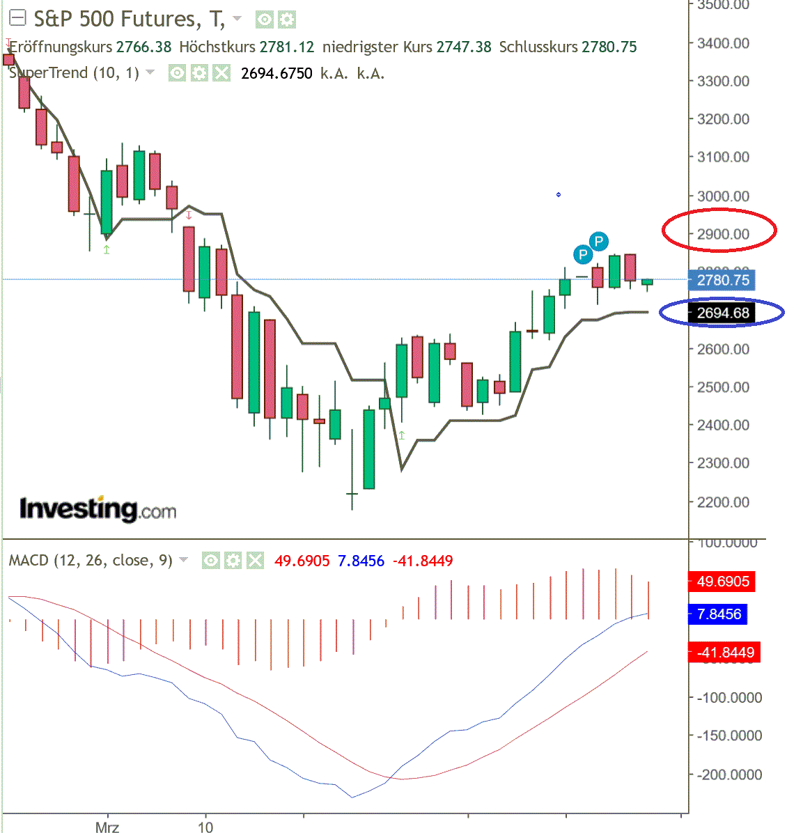 2020 QV-GDAXi-DJ-GOLD-EURUSD-JPY 1172721