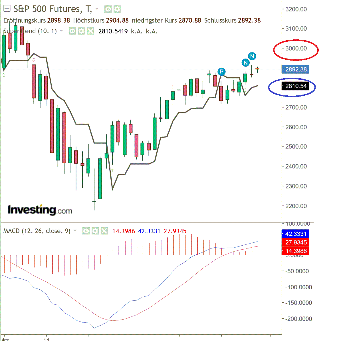 2020 QV-GDAXi-DJ-GOLD-EURUSD-JPY 1175172