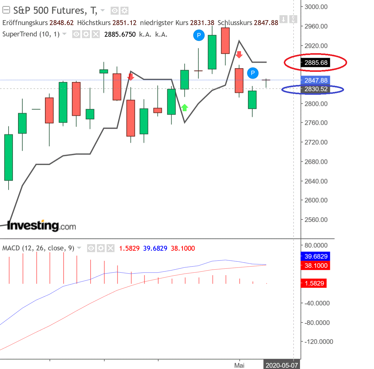 2020 QV-GDAXi-DJ-GOLD-EURUSD-JPY 1176246