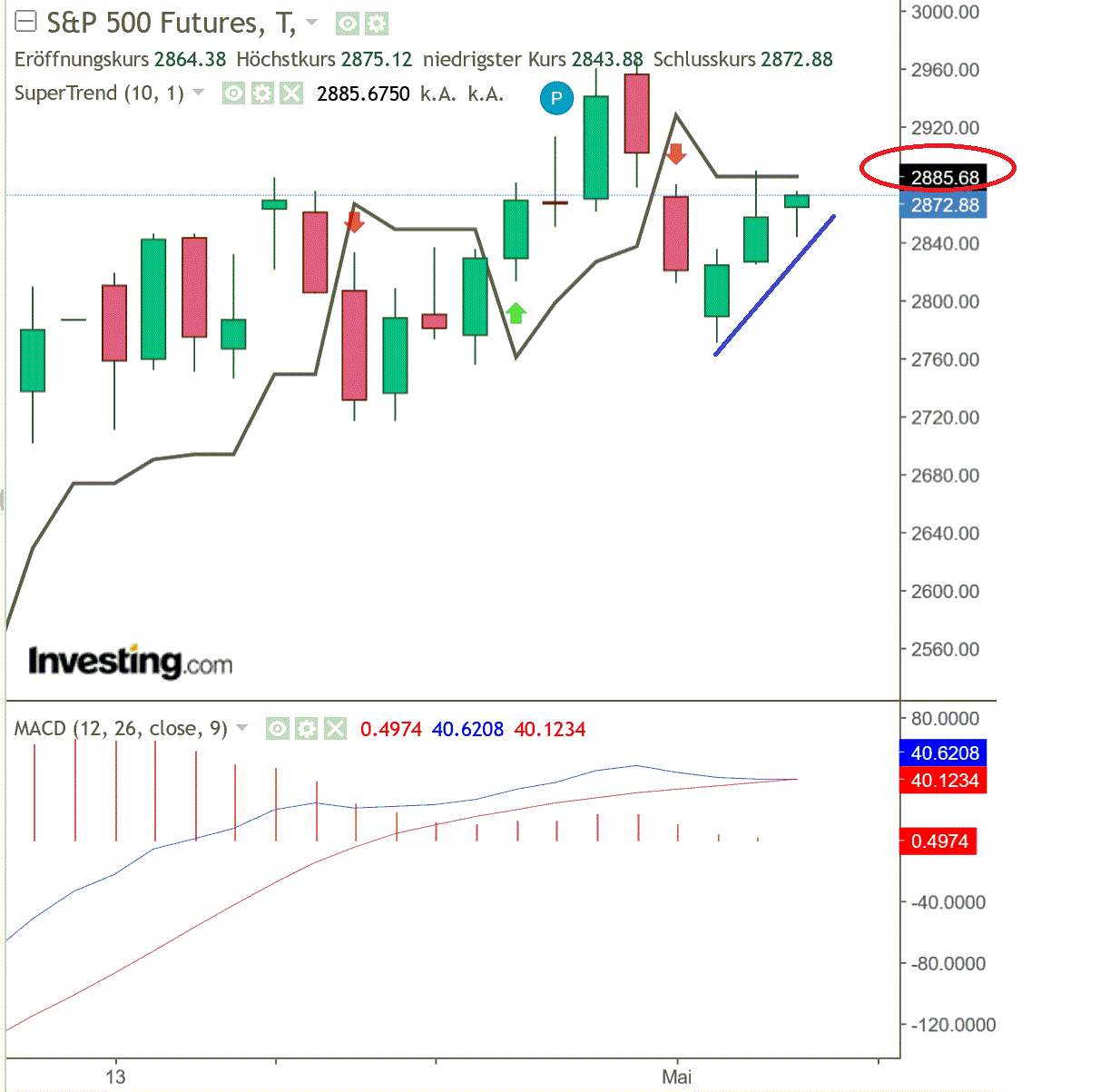 2020 QV-GDAXi-DJ-GOLD-EURUSD-JPY 1176463