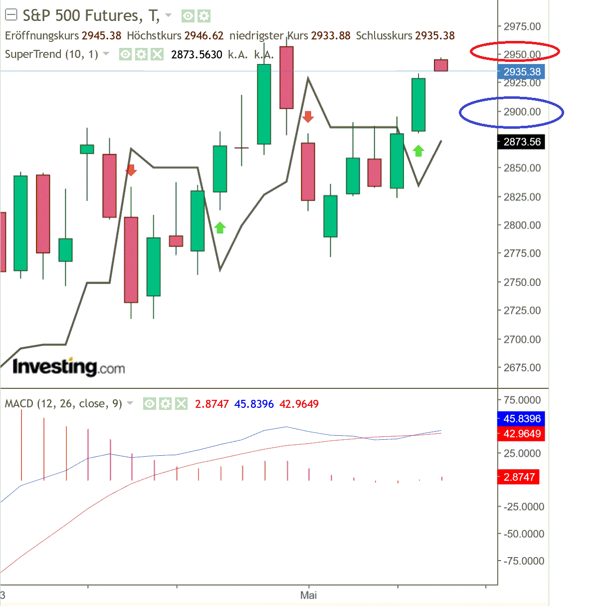 2020 QV-GDAXi-DJ-GOLD-EURUSD-JPY 1177479