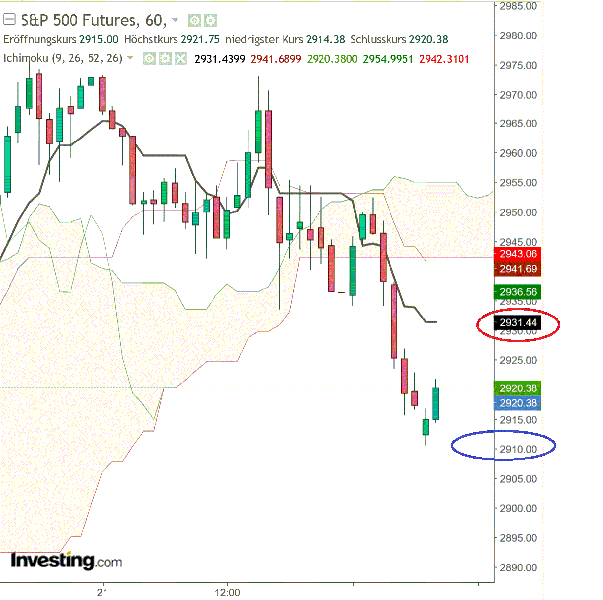 2020 QV-GDAXi-DJ-GOLD-EURUSD-JPY 1179902