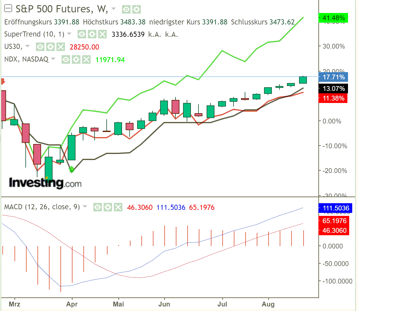 2020 QV-GDAXi-DJ-GOLD-EURUSD-JPY 1198153