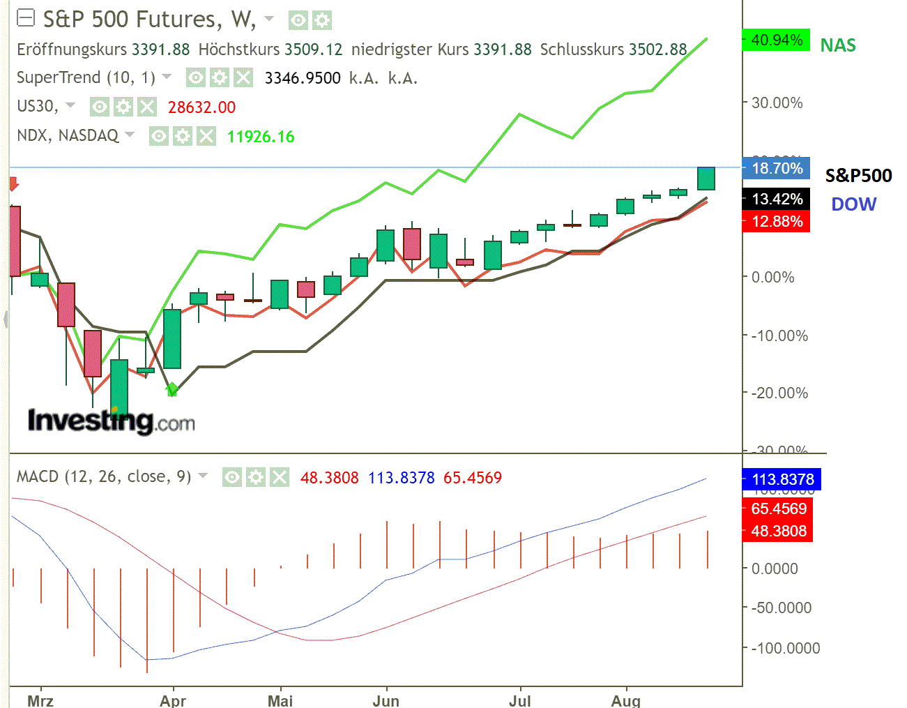 2020 QV-GDAXi-DJ-GOLD-EURUSD-JPY 1198385