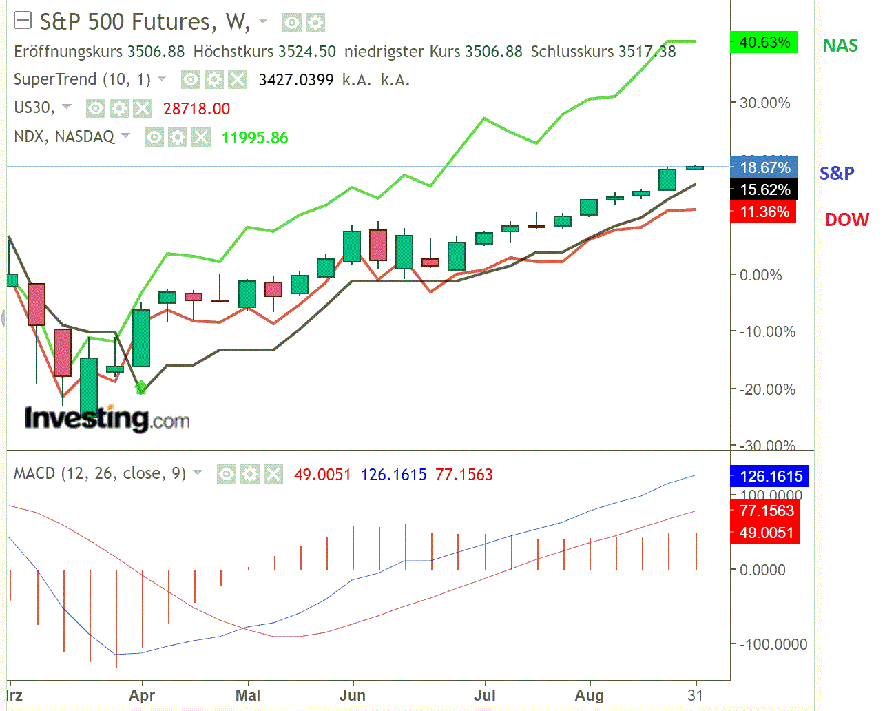 2020 QV-GDAXi-DJ-GOLD-EURUSD-JPY 1198794