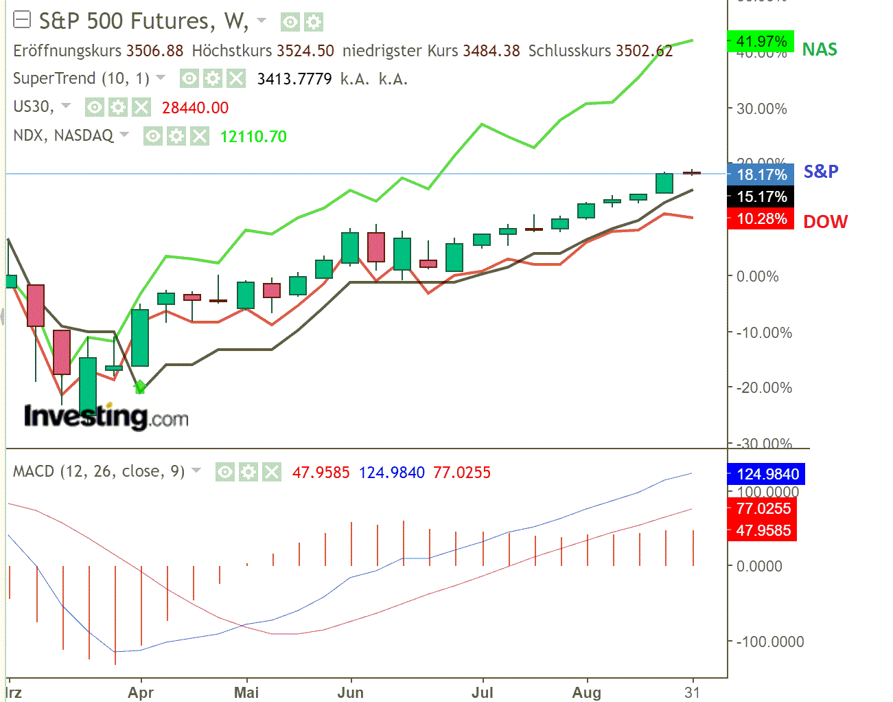 2020 QV-GDAXi-DJ-GOLD-EURUSD-JPY 1199005