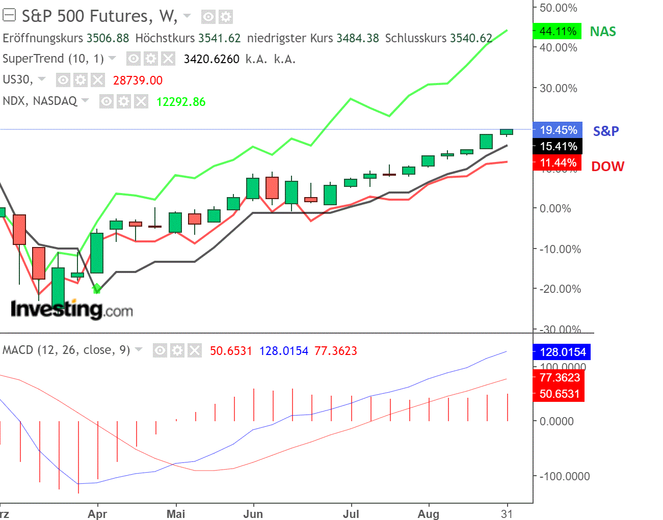 2020 QV-GDAXi-DJ-GOLD-EURUSD-JPY 1199229