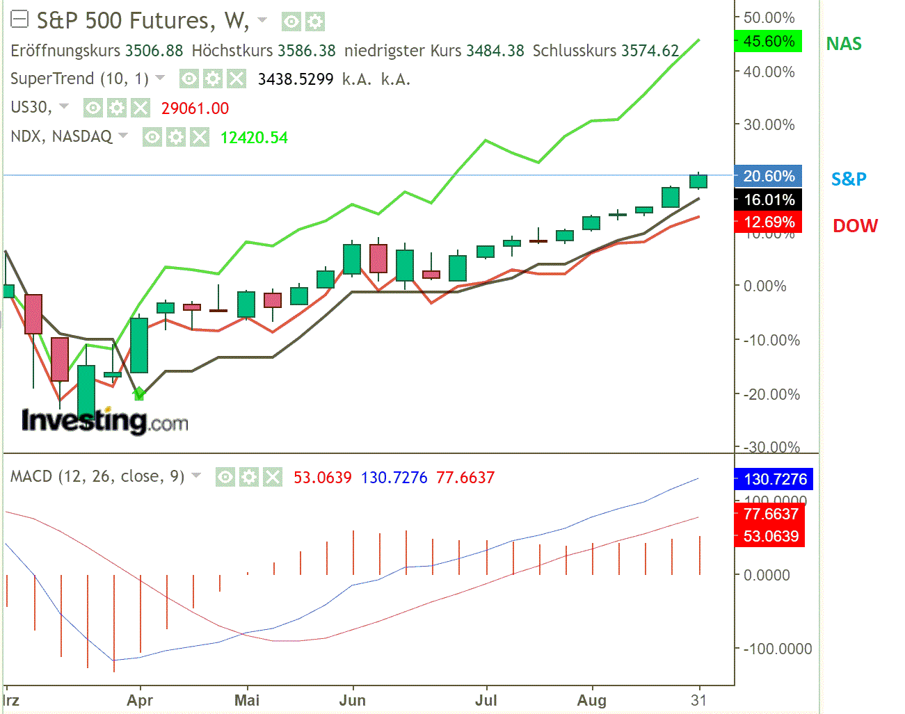 2020 QV-GDAXi-DJ-GOLD-EURUSD-JPY 1199442