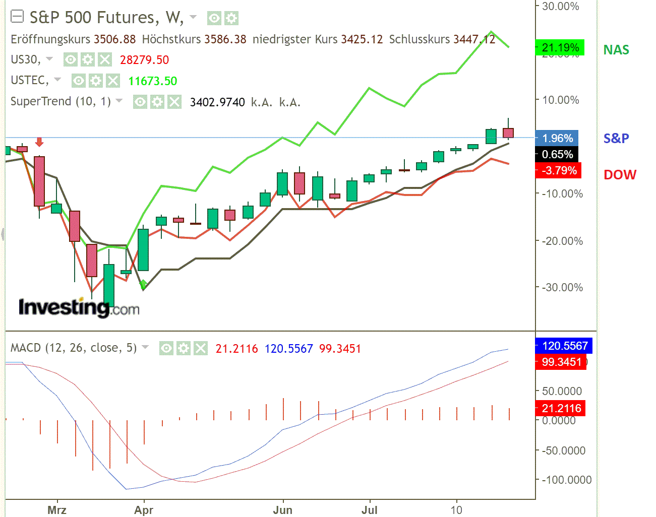 2020 QV-GDAXi-DJ-GOLD-EURUSD-JPY 1199714
