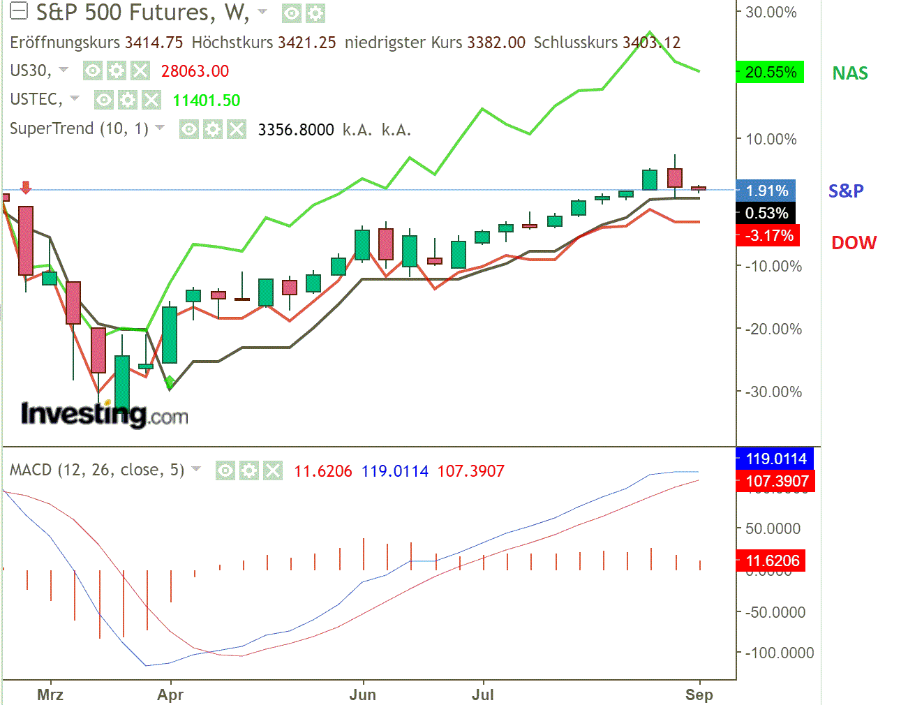 2020 QV-GDAXi-DJ-GOLD-EURUSD-JPY 1200071