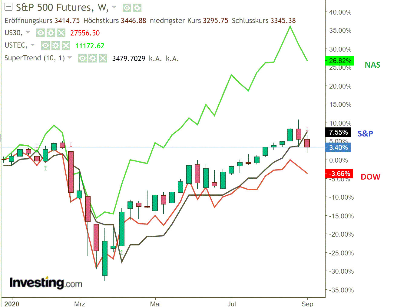 2020 QV-GDAXi-DJ-GOLD-EURUSD-JPY 1200457