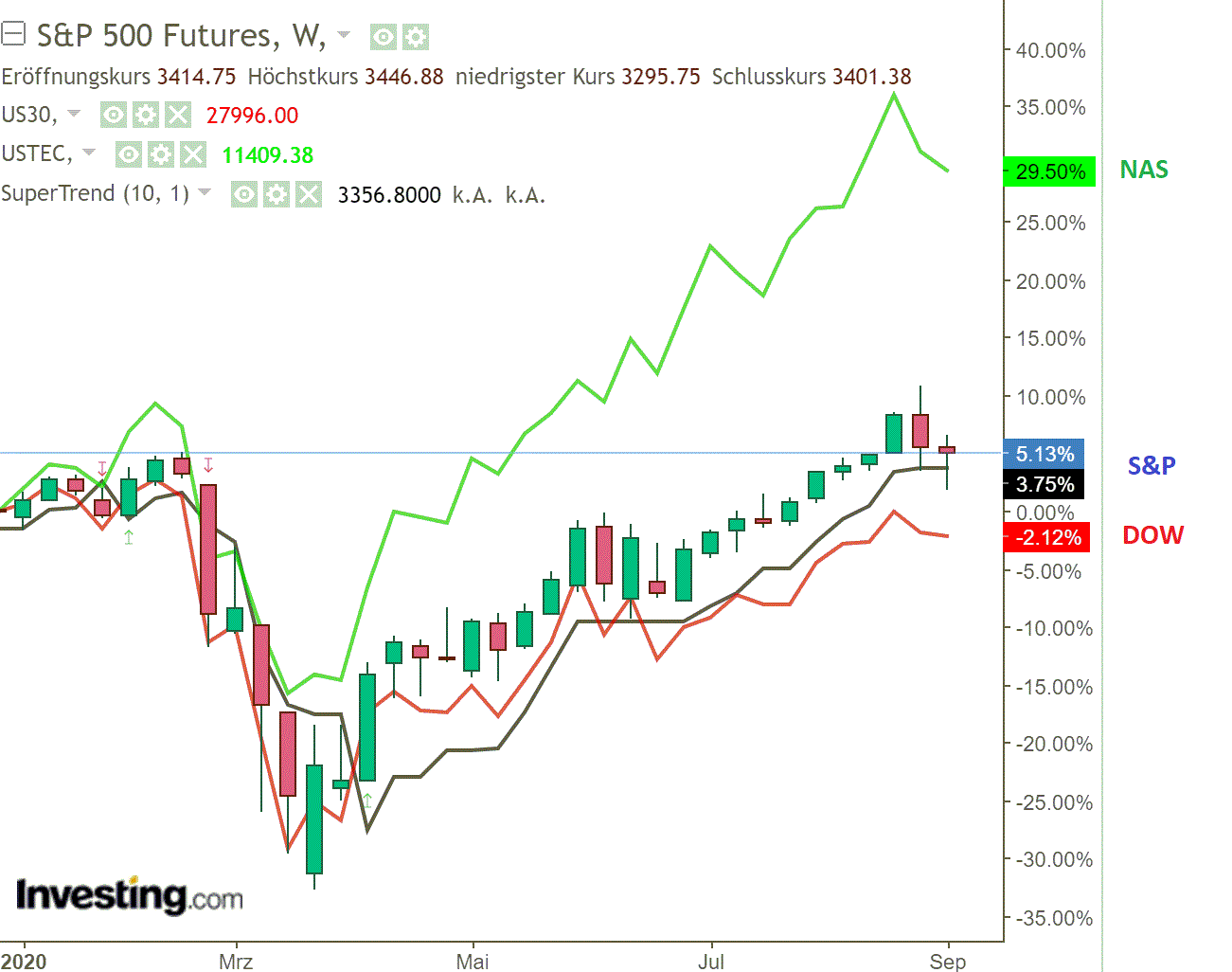 2020 QV-GDAXi-DJ-GOLD-EURUSD-JPY 1200670