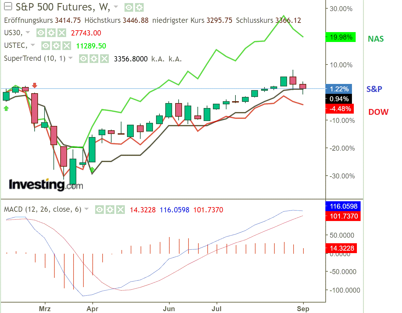 2020 QV-GDAXi-DJ-GOLD-EURUSD-JPY 1200863