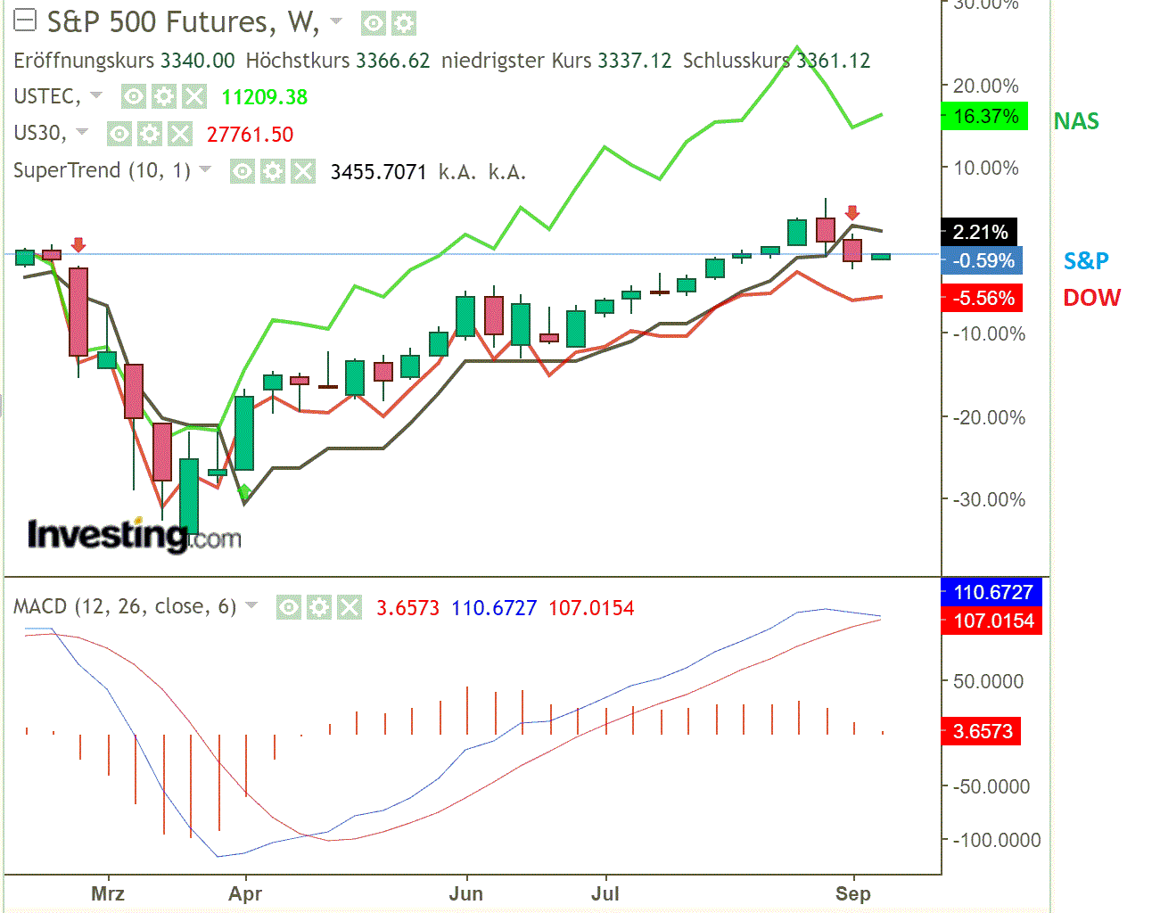 2020 QV-GDAXi-DJ-GOLD-EURUSD-JPY 1201228