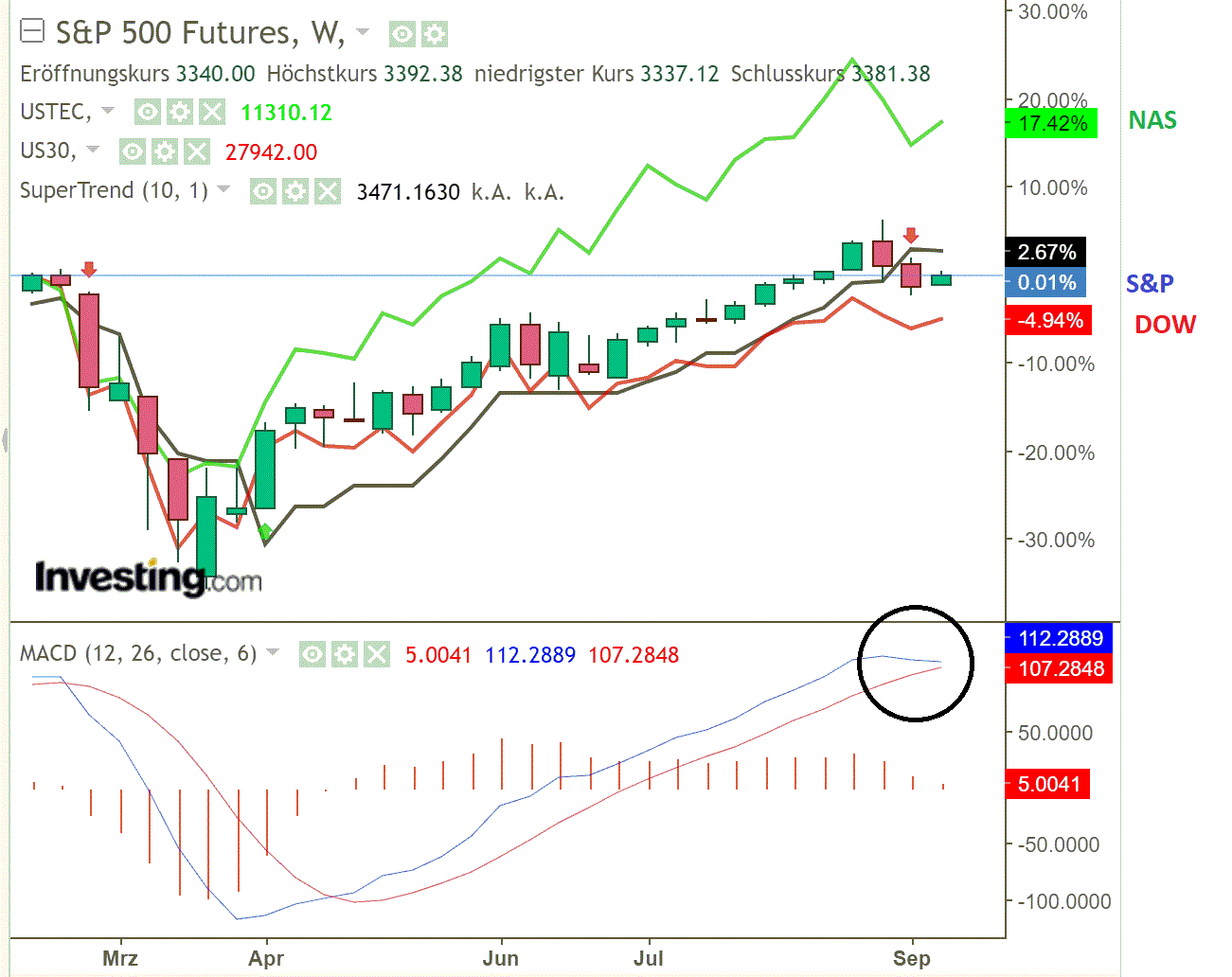 2020 QV-GDAXi-DJ-GOLD-EURUSD-JPY 1201405