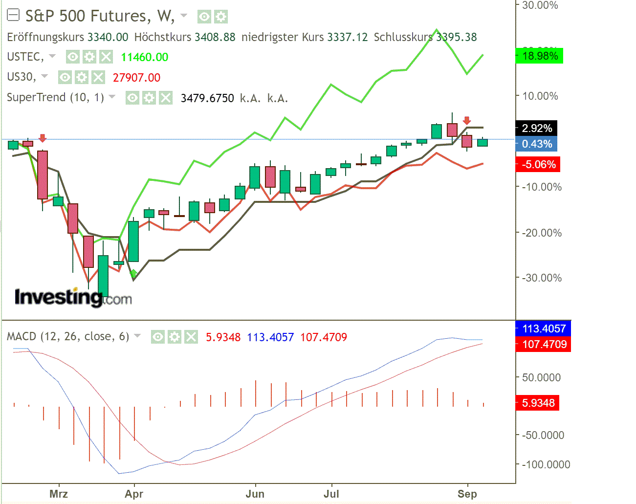 2020 QV-GDAXi-DJ-GOLD-EURUSD-JPY 1201633