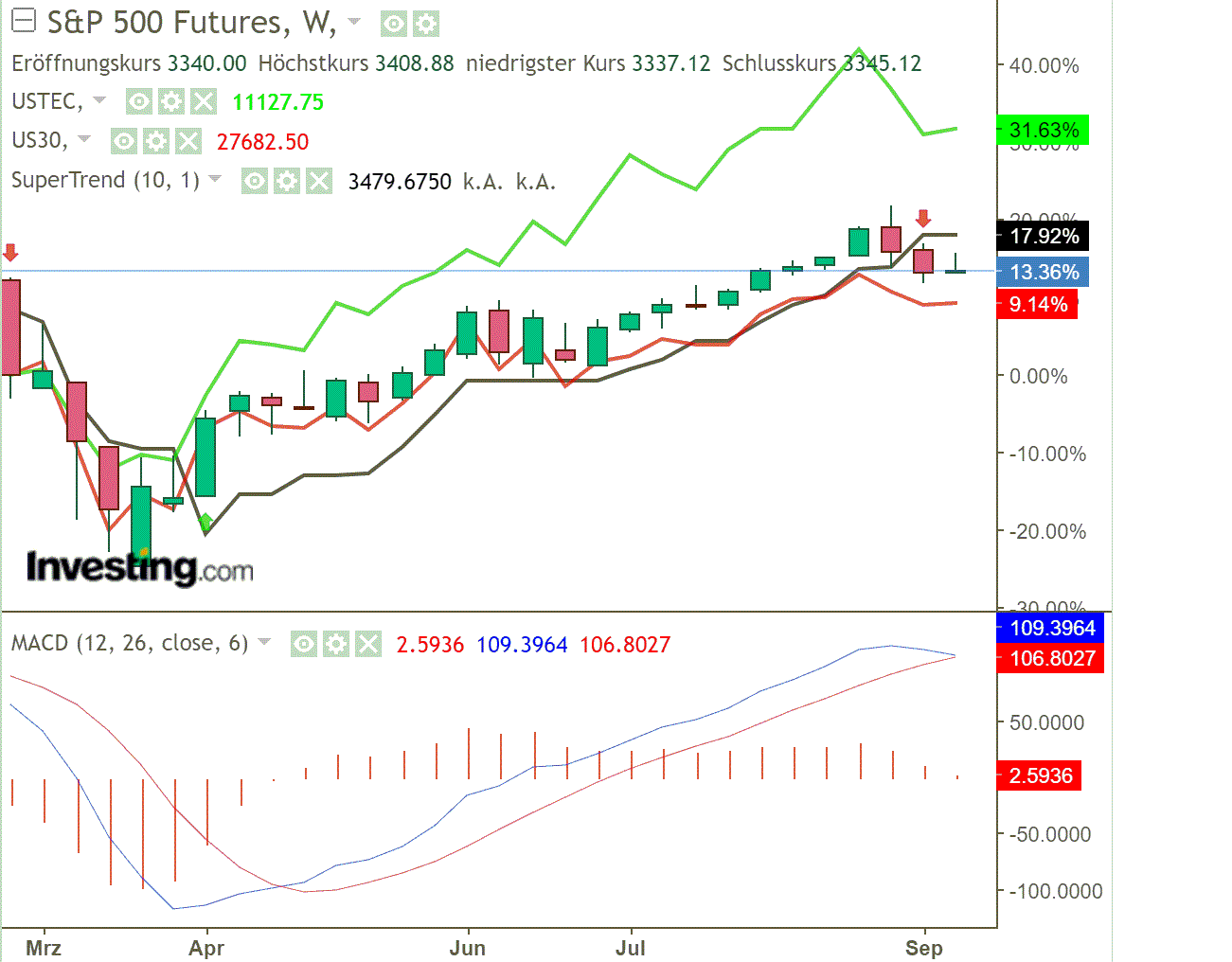2020 QV-GDAXi-DJ-GOLD-EURUSD-JPY 1201846