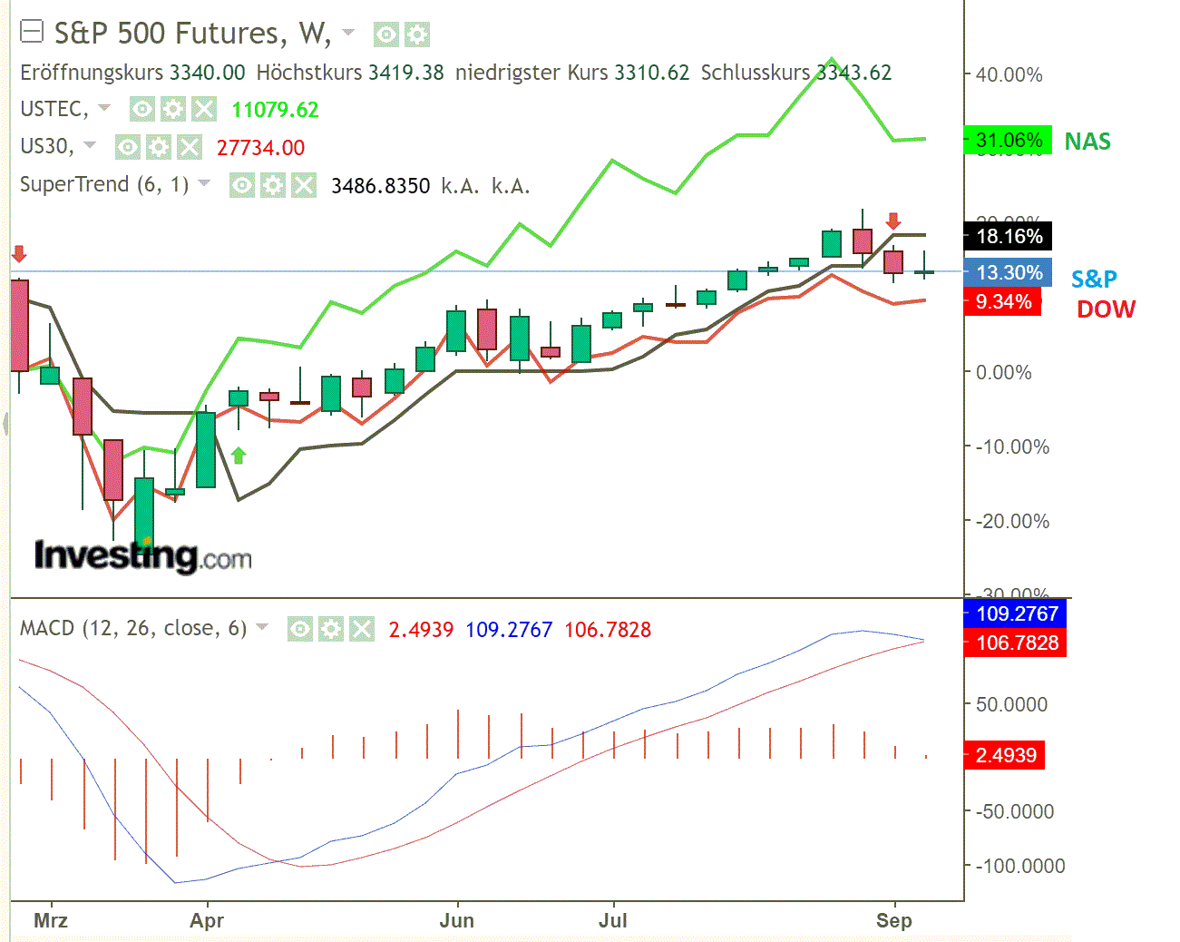 2020 QV-GDAXi-DJ-GOLD-EURUSD-JPY 1202036