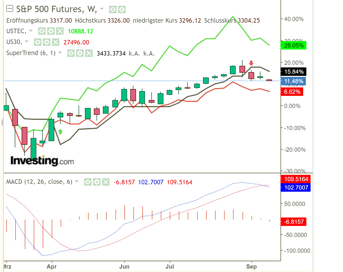 2020 QV-GDAXi-DJ-GOLD-EURUSD-JPY 1202385