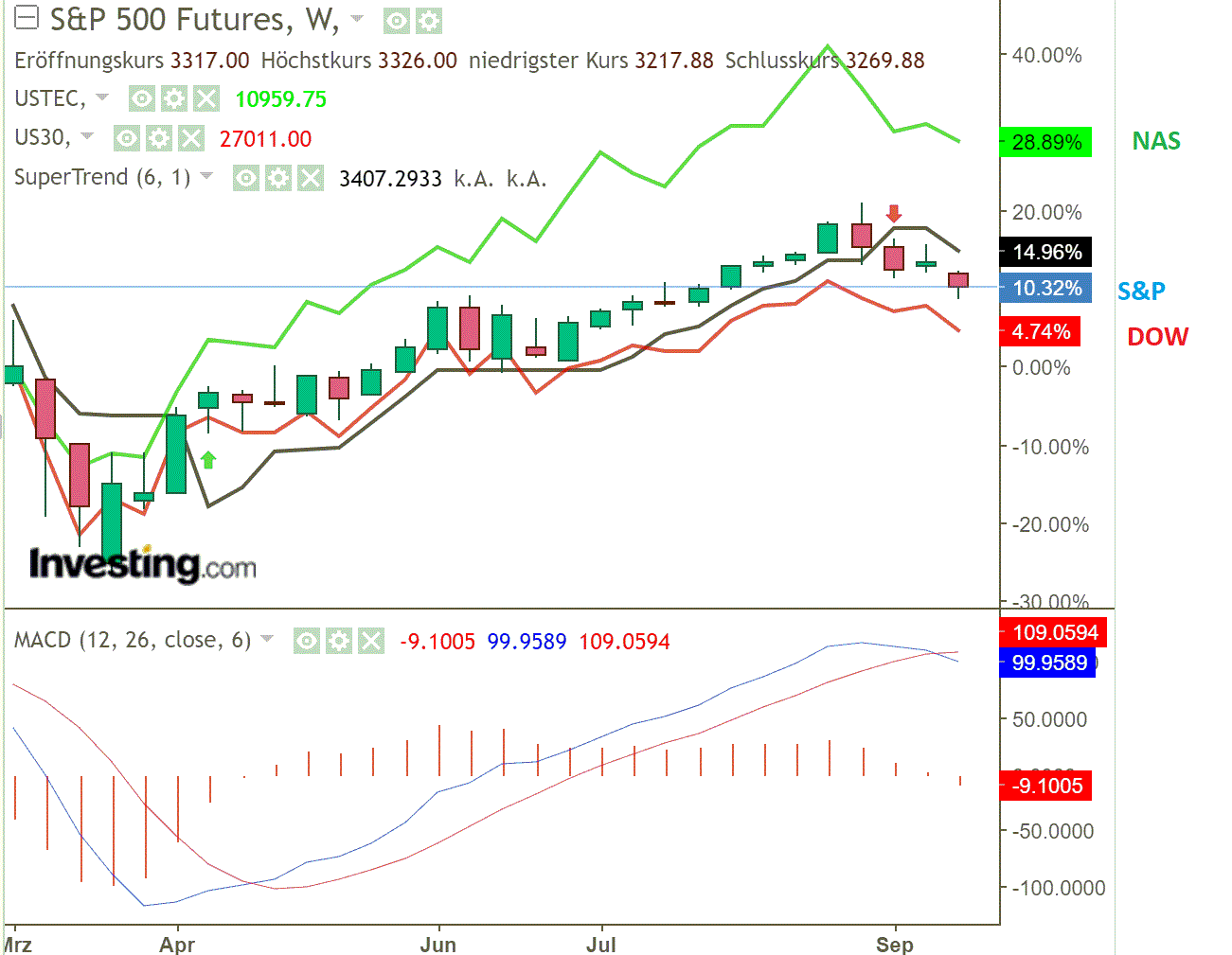2020 QV-GDAXi-DJ-GOLD-EURUSD-JPY 1202588