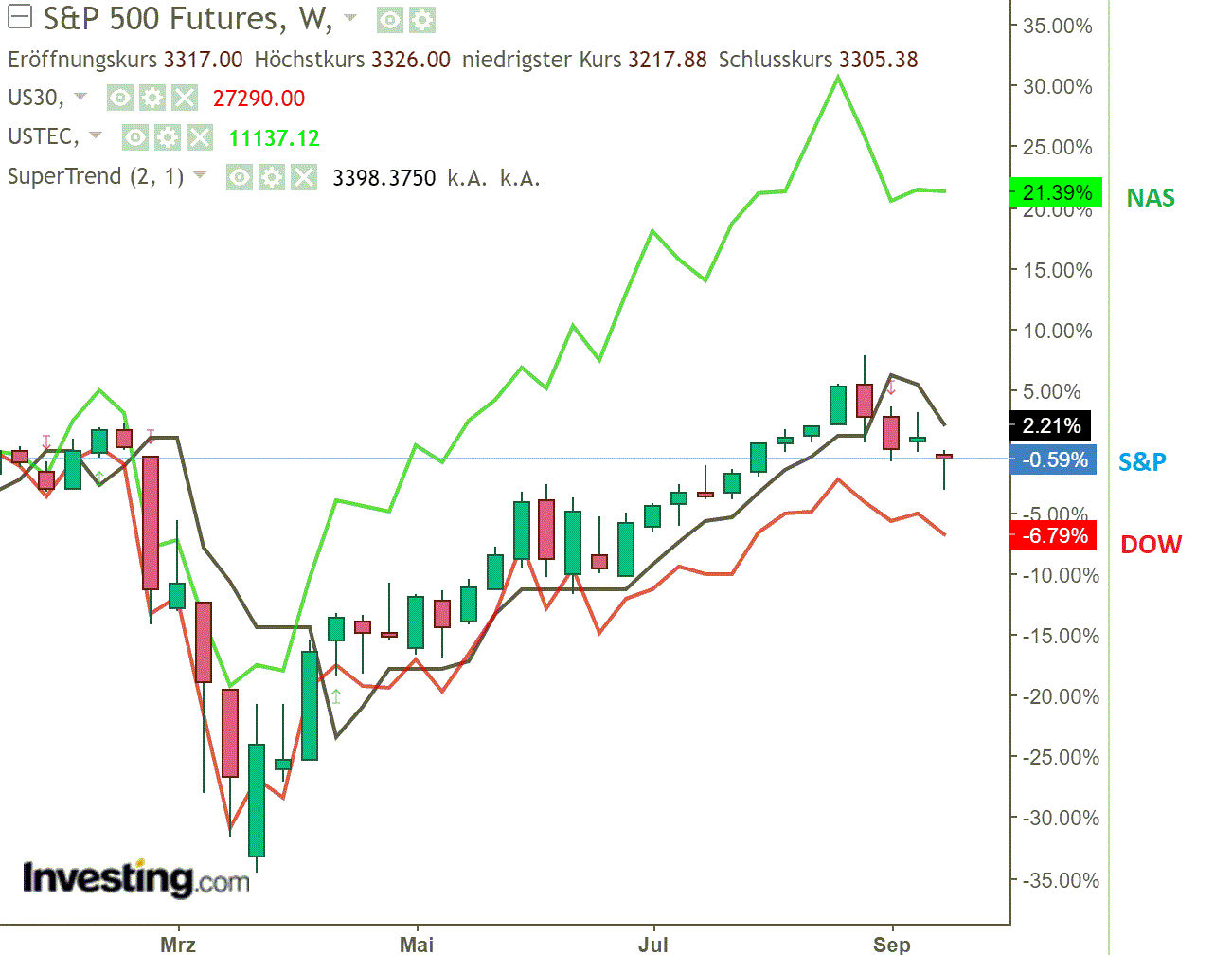 2020 QV-GDAXi-DJ-GOLD-EURUSD-JPY 1202756