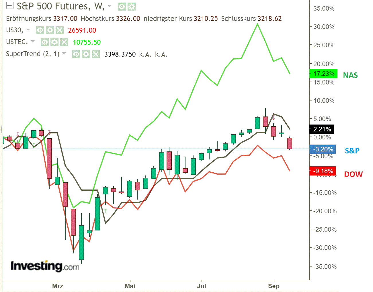2020 QV-GDAXi-DJ-GOLD-EURUSD-JPY 1202960