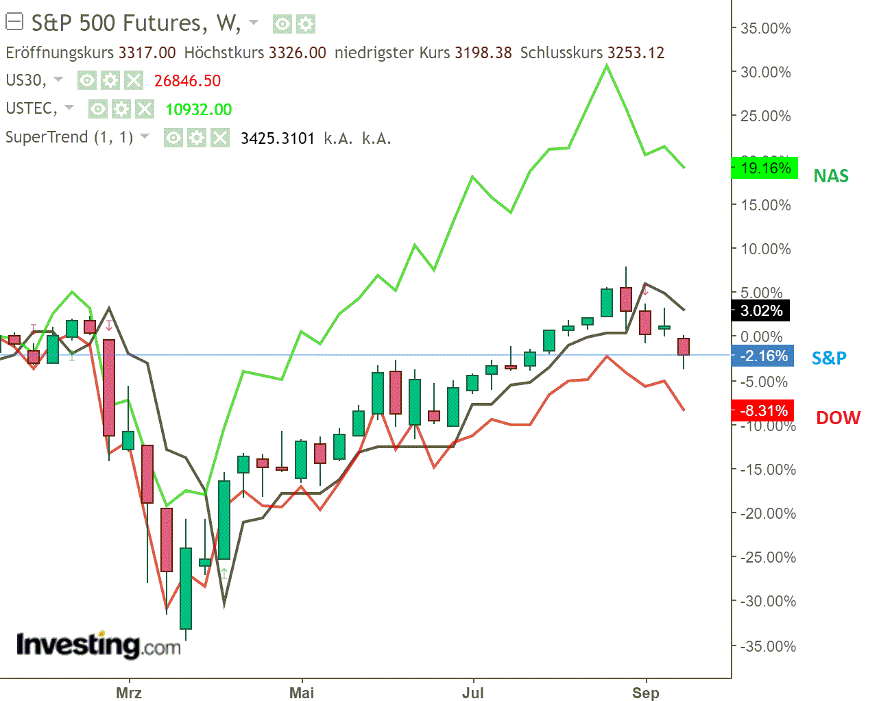 2020 QV-GDAXi-DJ-GOLD-EURUSD-JPY 1203168