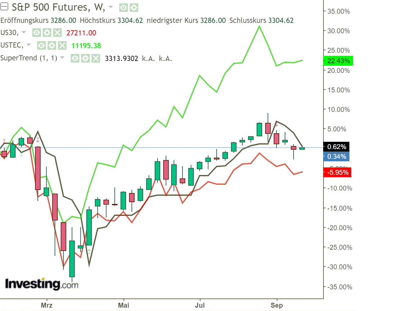 2020 QV-GDAXi-DJ-GOLD-EURUSD-JPY 1203598