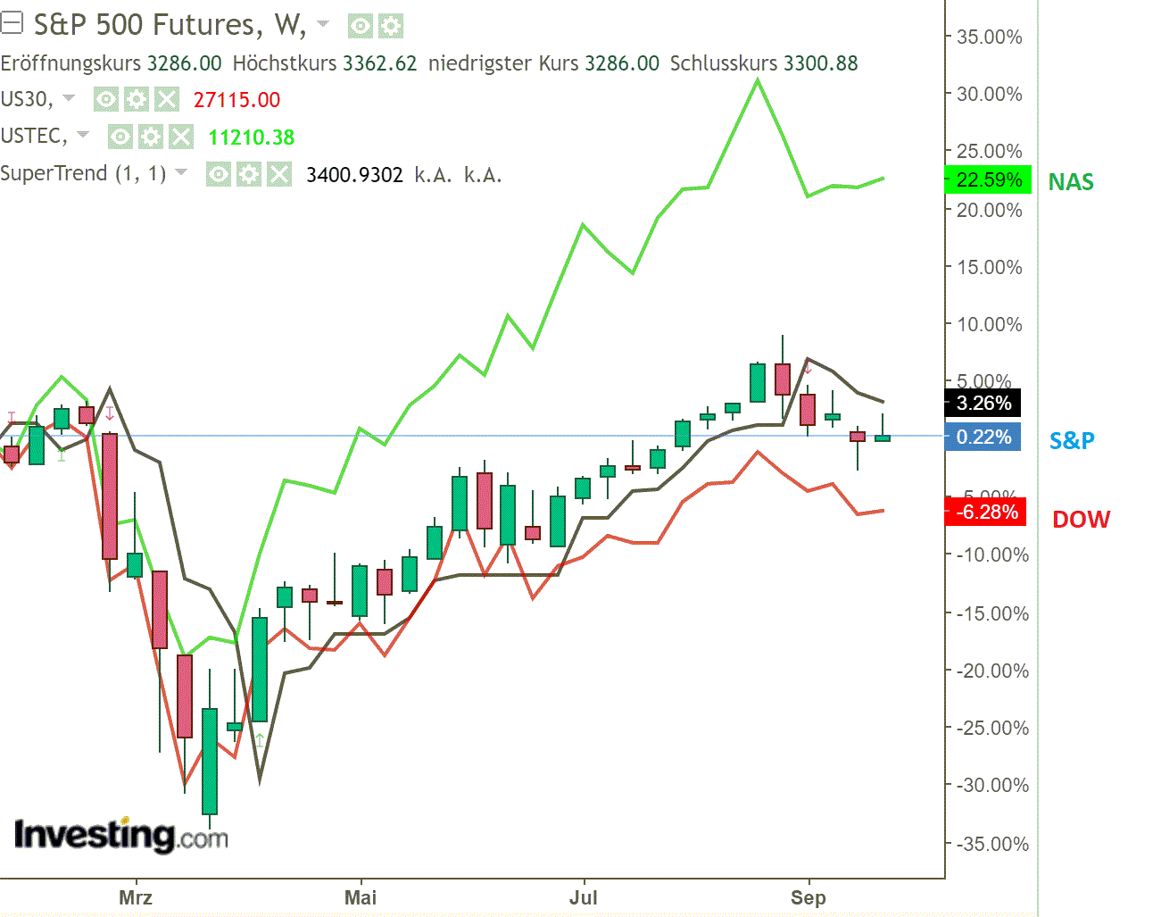 2020 QV-GDAXi-DJ-GOLD-EURUSD-JPY 1204011
