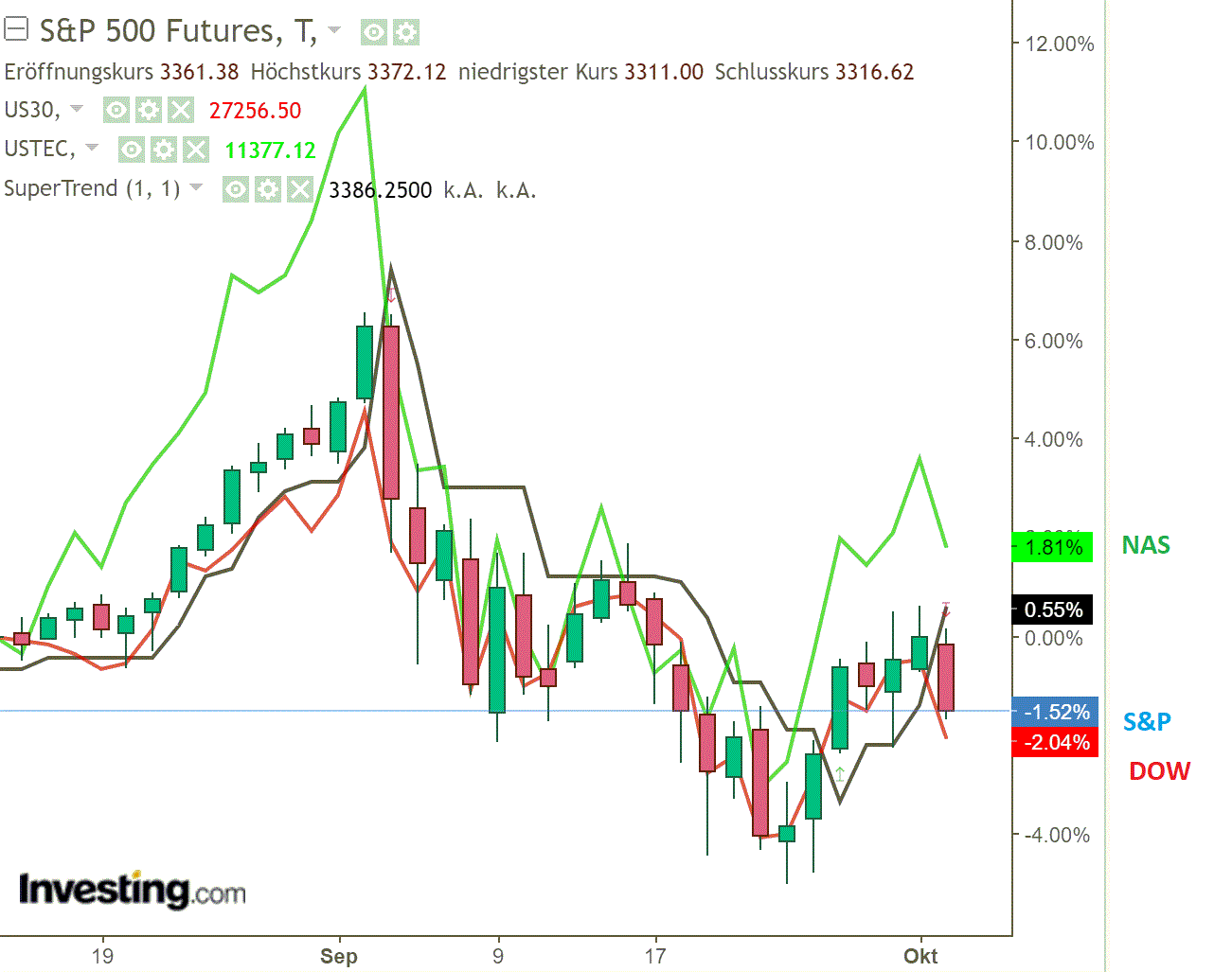 2020 QV-GDAXi-DJ-GOLD-EURUSD-JPY 1204433