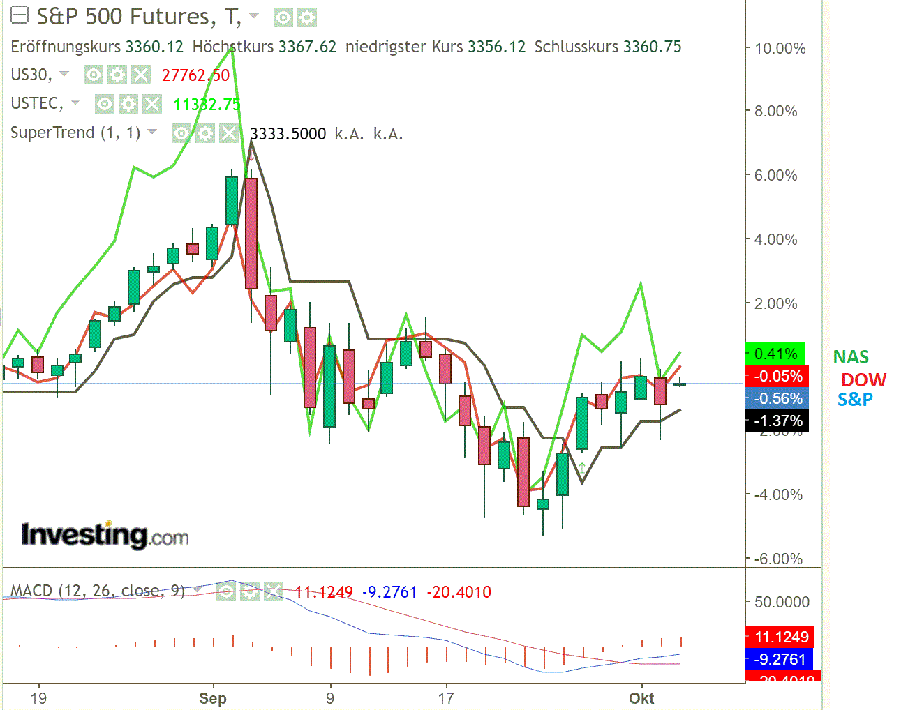 2020 QV-GDAXi-DJ-GOLD-EURUSD-JPY 1204848