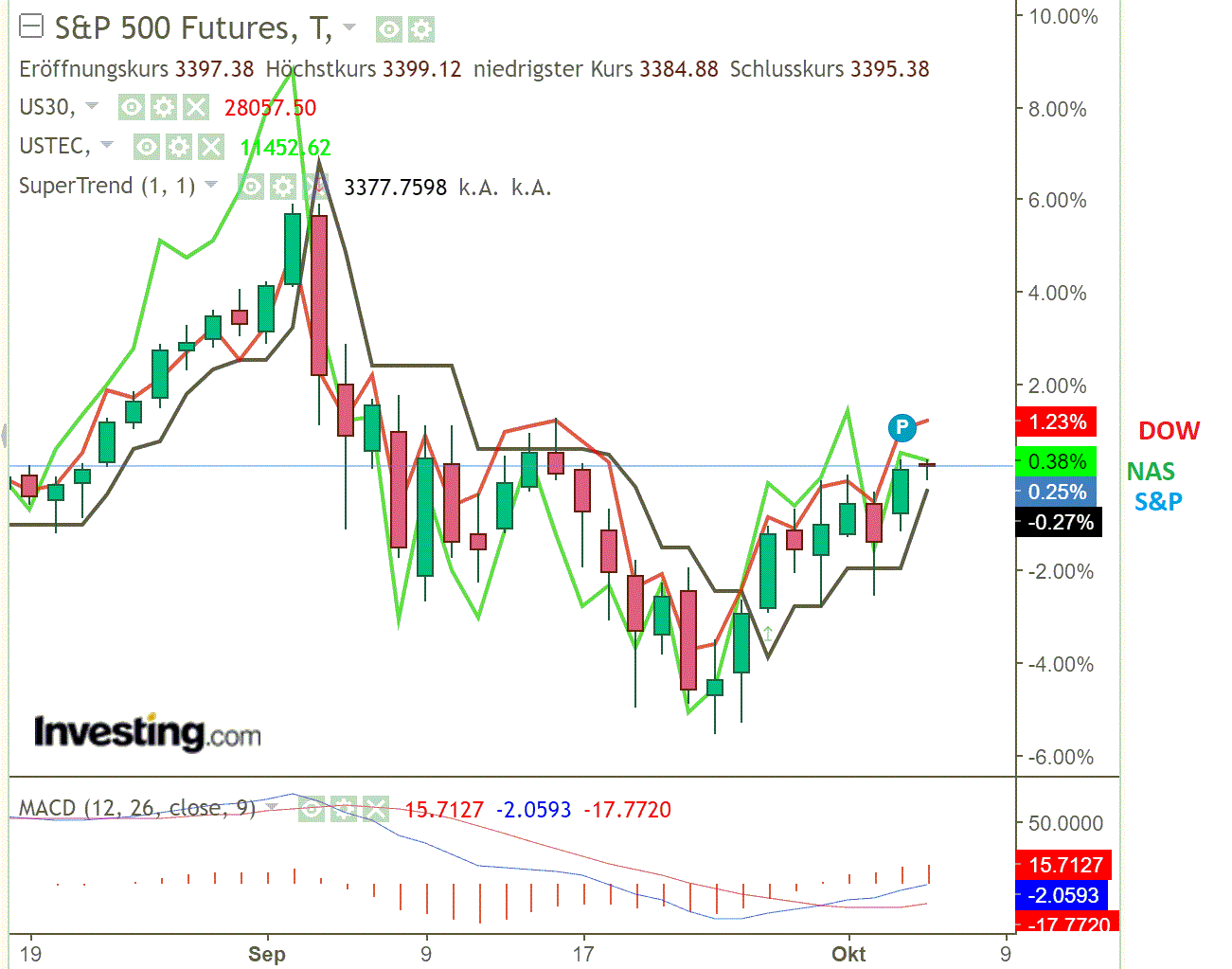 2020 QV-GDAXi-DJ-GOLD-EURUSD-JPY 1205073