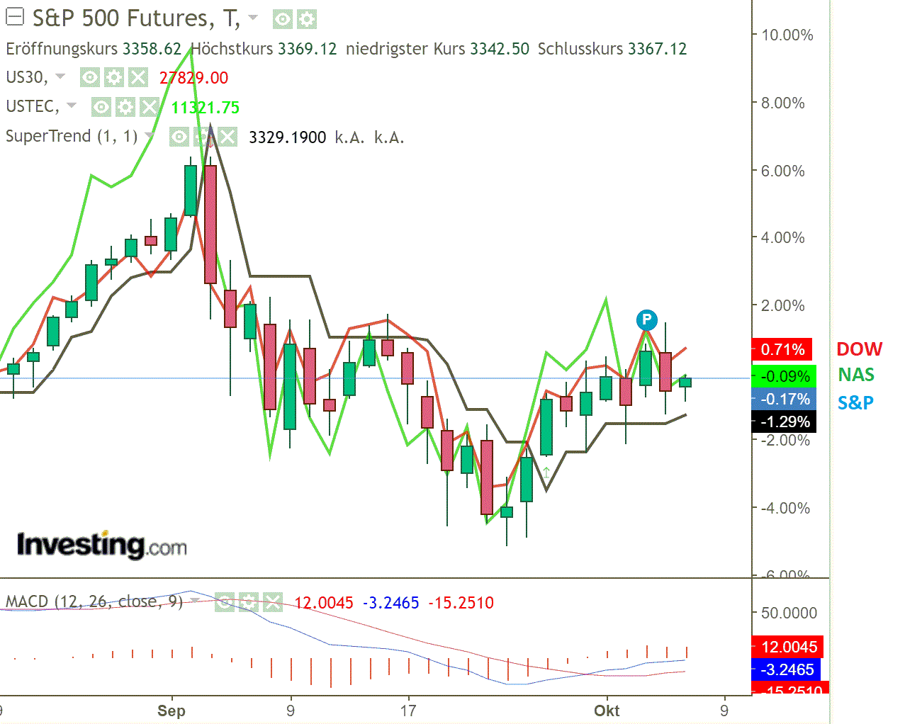 2020 QV-GDAXi-DJ-GOLD-EURUSD-JPY 1205258