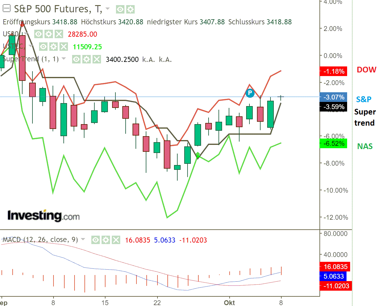 2020 QV-GDAXi-DJ-GOLD-EURUSD-JPY 1205480