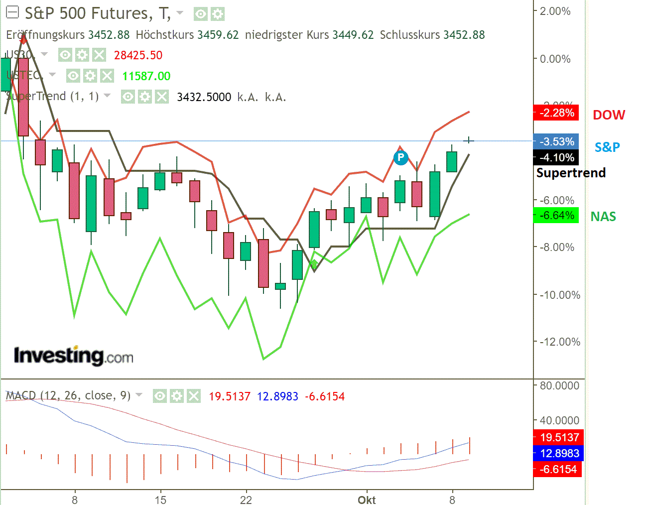 2020 QV-GDAXi-DJ-GOLD-EURUSD-JPY 1205700