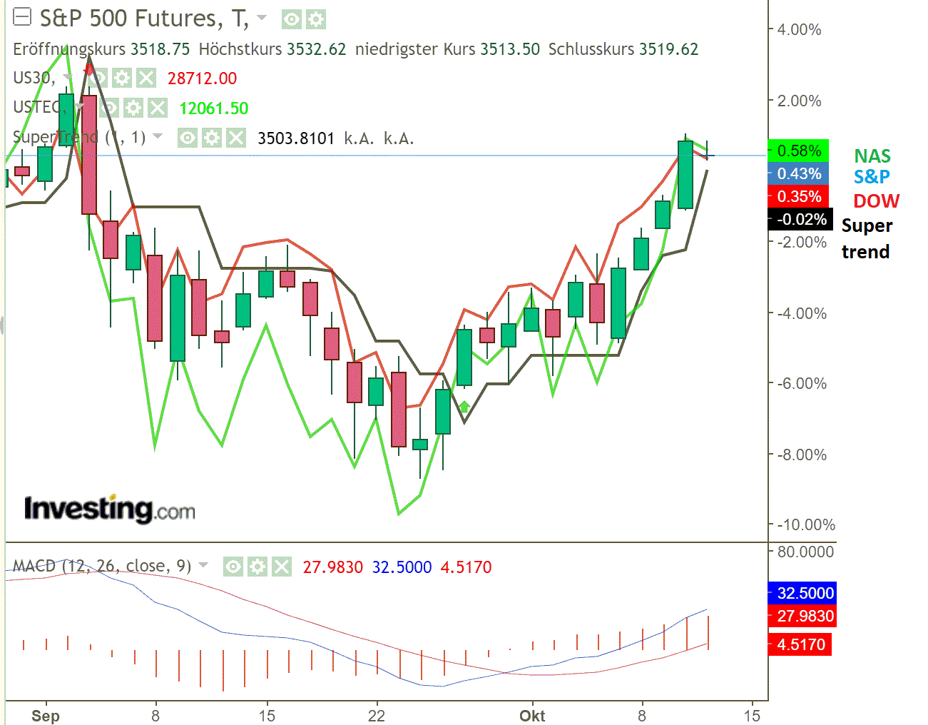 2020 QV-GDAXi-DJ-GOLD-EURUSD-JPY 1206356
