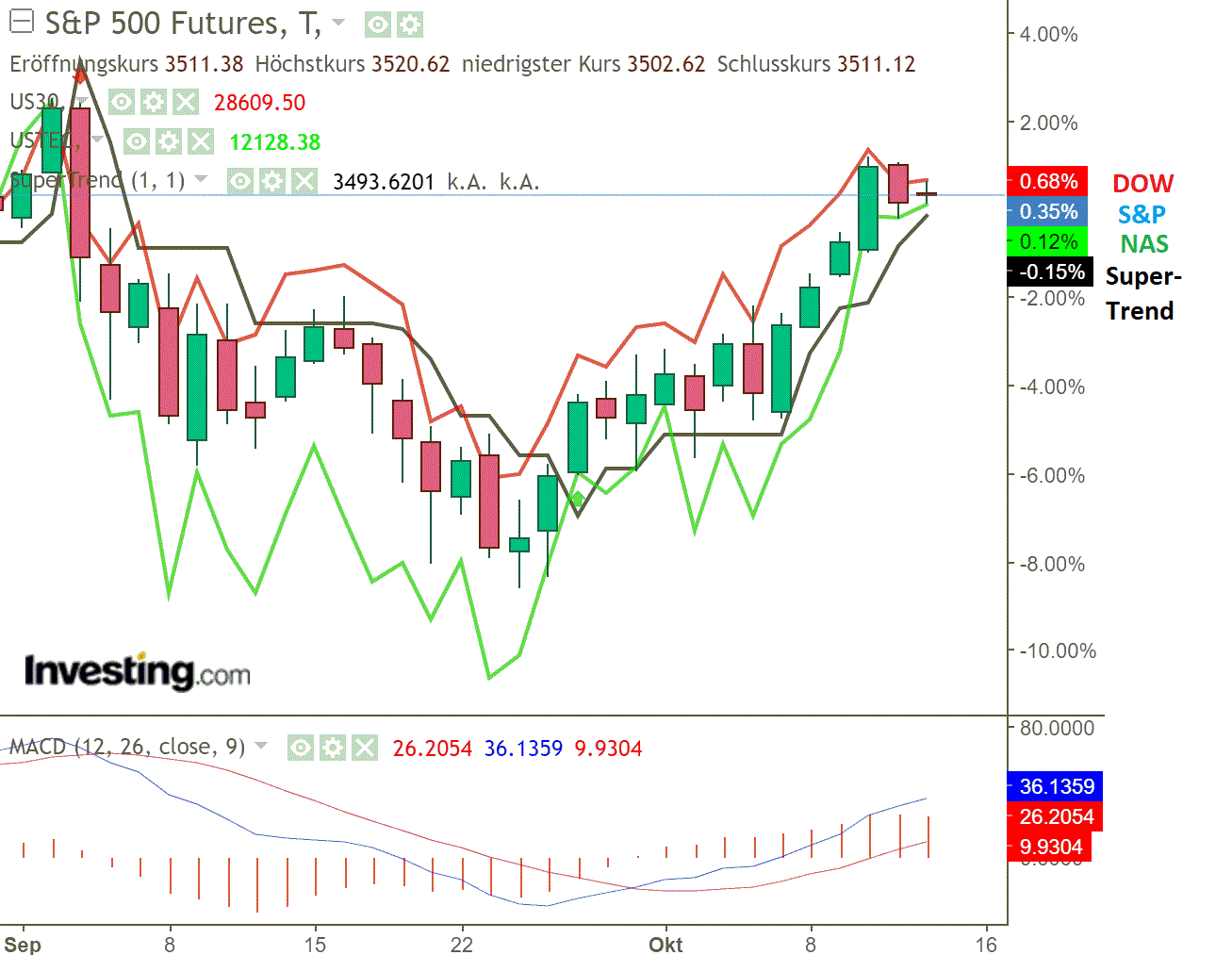2020 QV-GDAXi-DJ-GOLD-EURUSD-JPY 1206551
