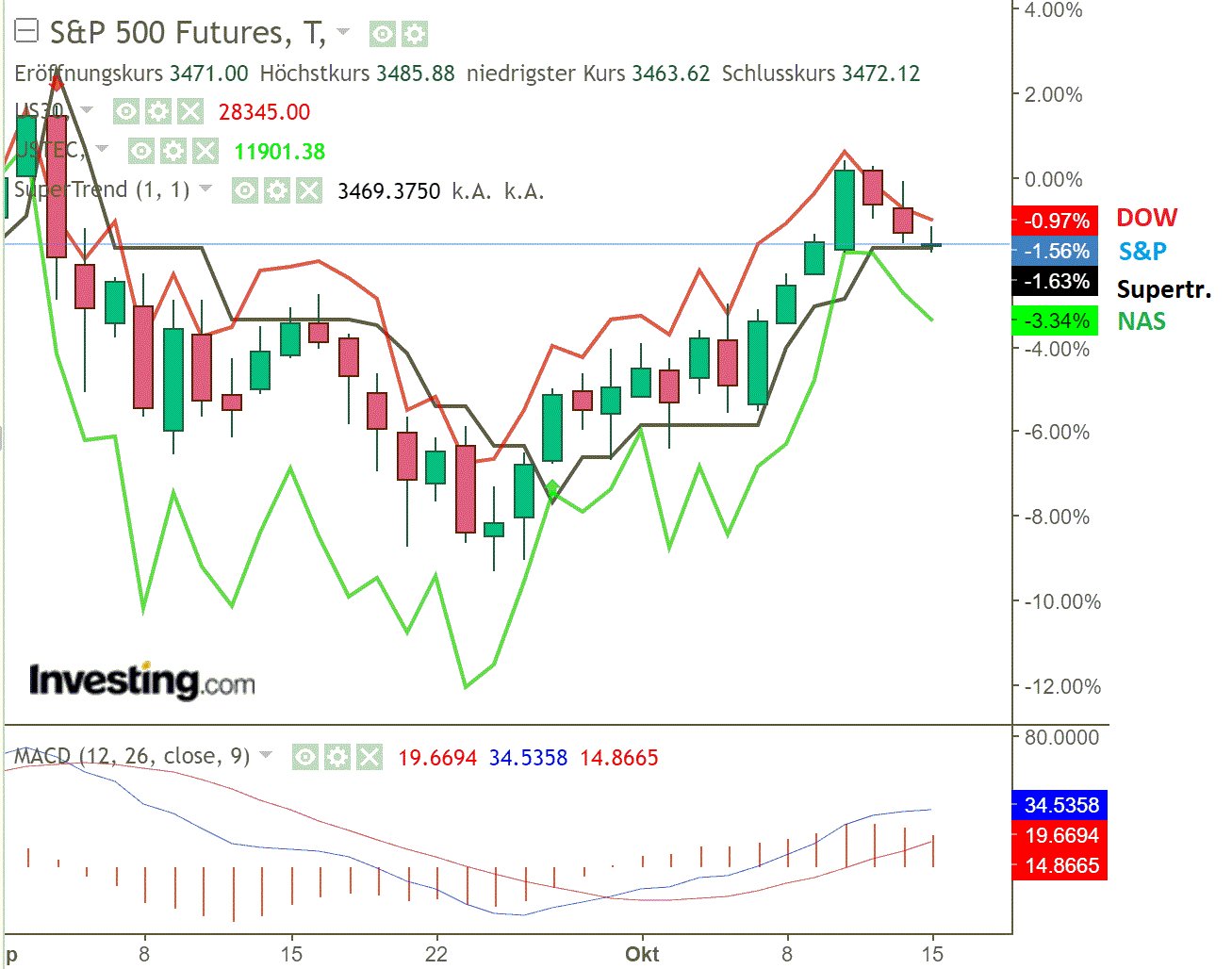 2020 QV-GDAXi-DJ-GOLD-EURUSD-JPY 1206789