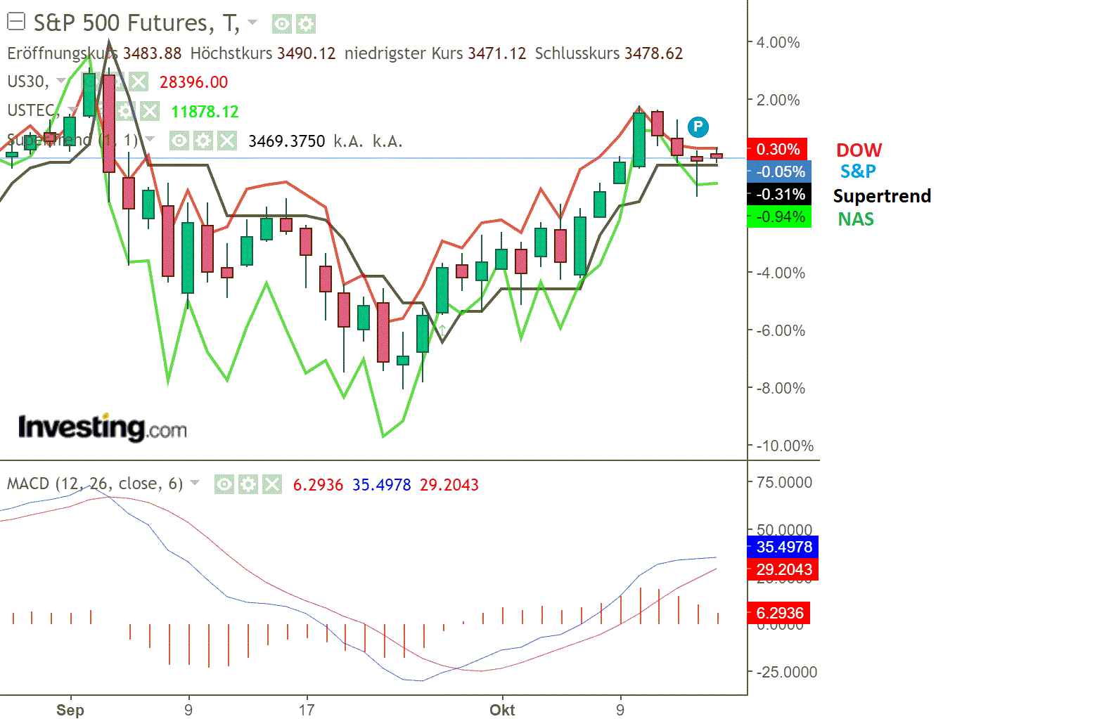 2020 QV-GDAXi-DJ-GOLD-EURUSD-JPY 1206997