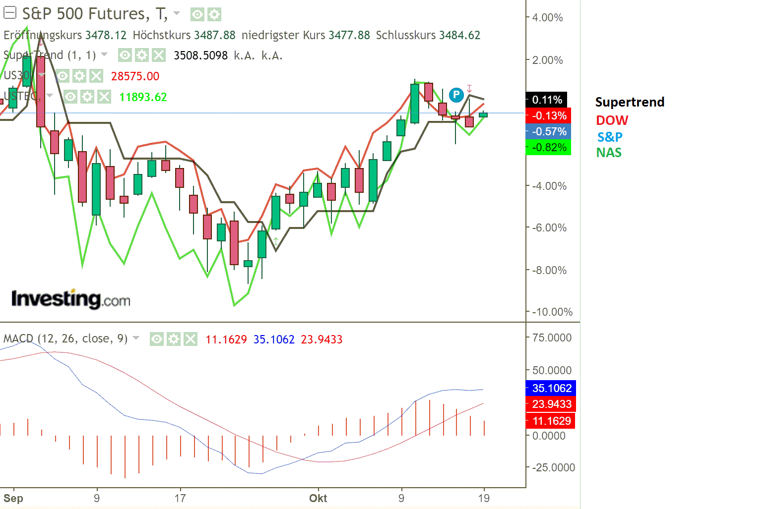 2020 QV-GDAXi-DJ-GOLD-EURUSD-JPY 1207411